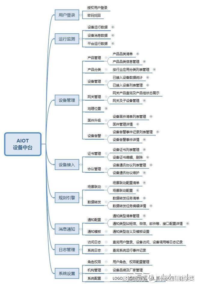 精准监测，科学决策！盾华电子物联网河道水渠水利监测系统助力智慧水利管理