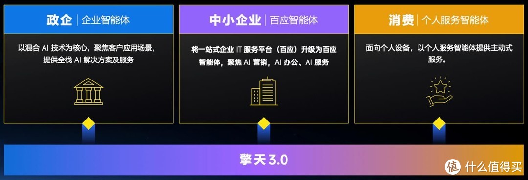 面向中小企业，联想百应智能体要将“智能平权”进行到底