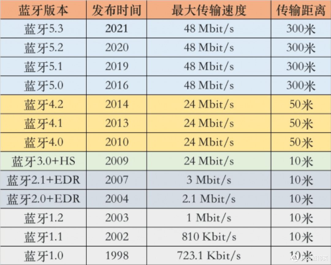 头戴式耳机哪个牌子性价比高、100元以内最好的头戴式耳机推荐