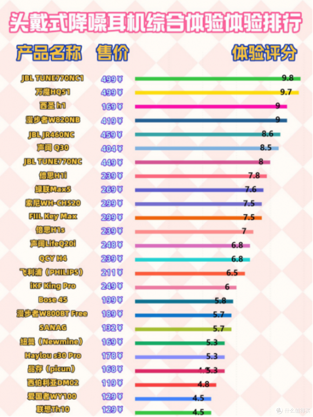 头戴式耳机哪个牌子性价比高、100元以内最好的头戴式耳机推荐