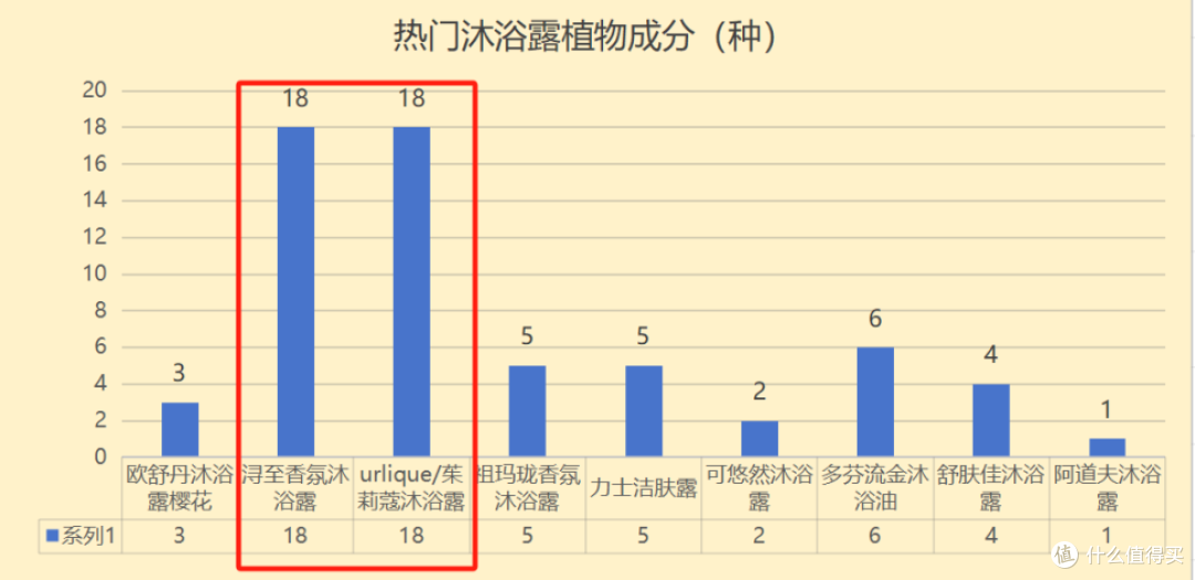 什么沐浴露好用?十大公认最好用的沐浴露大盘点,你用的上榜没