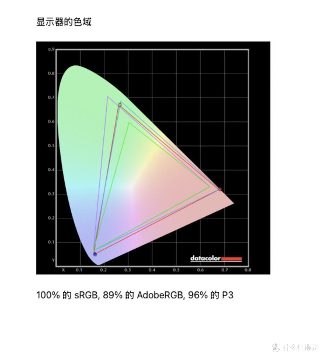 Mac mini显示器推荐：分享一款被问了很多次的明基MA320U给你