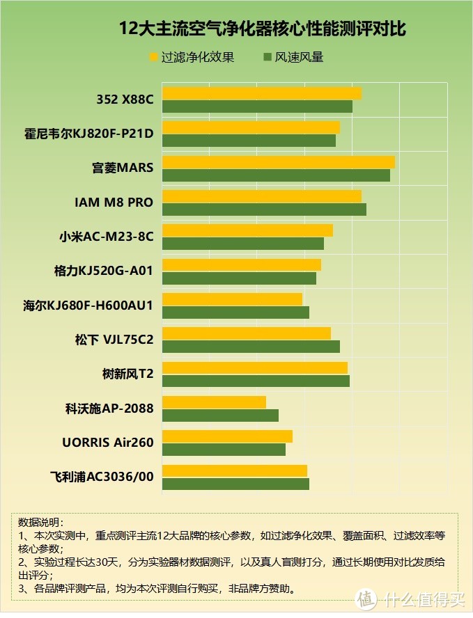 除甲醛空气净化器哪个牌子好？揭秘四大危害禁忌！