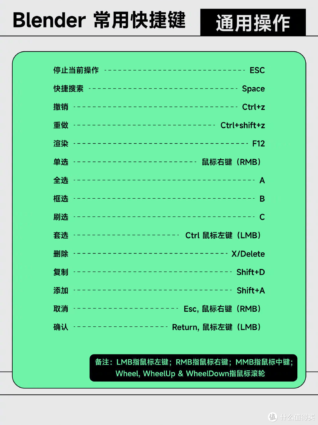 自学 blender（10）：Blender的 快捷键
