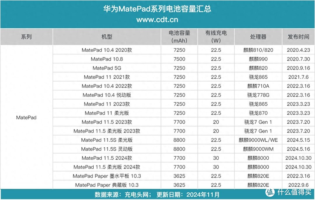 华为MatePad数字系列平板回顾，性能提升，容量增长