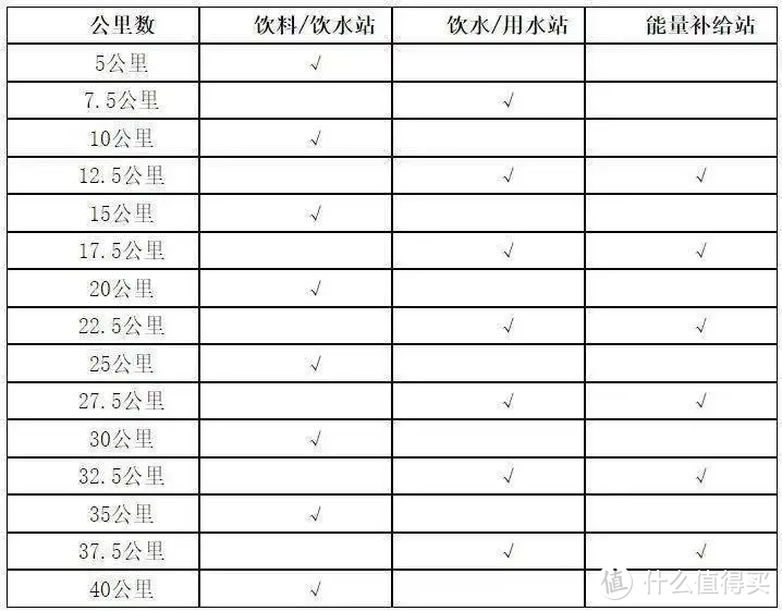 6 岁女儿跟父亲蹭跑全马，不值得鼓励称赞！