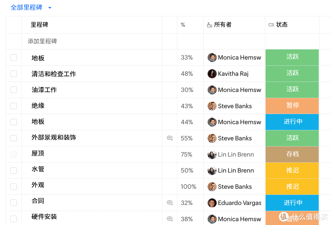 高效项目管理，必备软件你不可不知