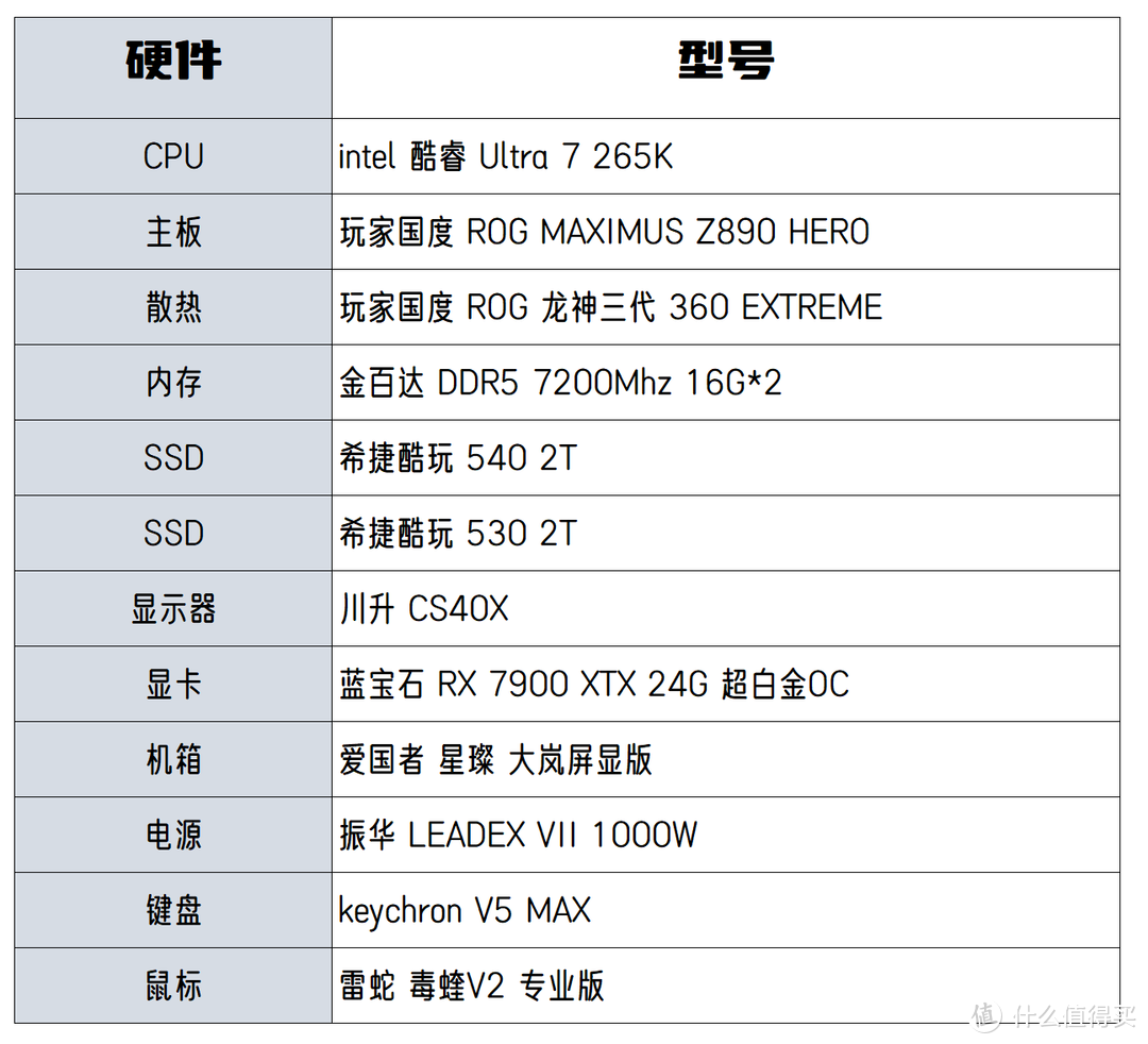 ROG加持的神U酷睿265K装机！对比AMD9900X！