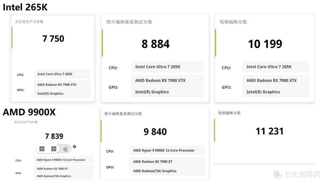 ROG加持的神U酷睿265K装机！对比AMD9900X！