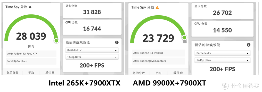 ROG加持的神U酷睿265K装机！对比AMD9900X！