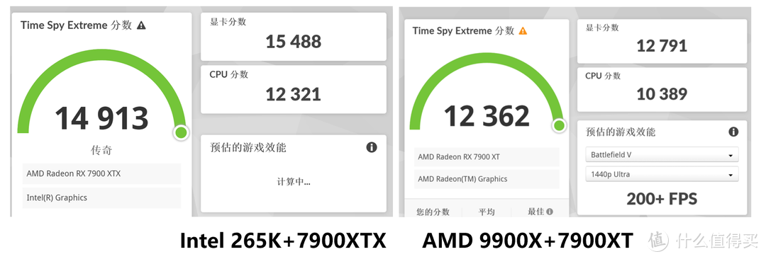 ROG加持的神U酷睿265K装机！对比AMD9900X！