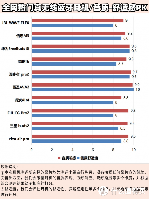 百元蓝牙耳机哪款音质最好？百元耳机推荐