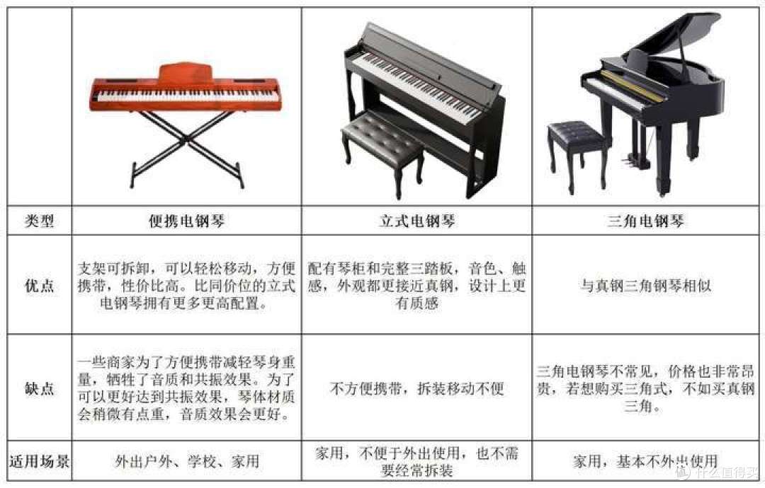 双12电钢琴选购指南：1000-5000元价位推荐