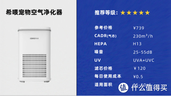 吸猫毛空气净化器十大排名