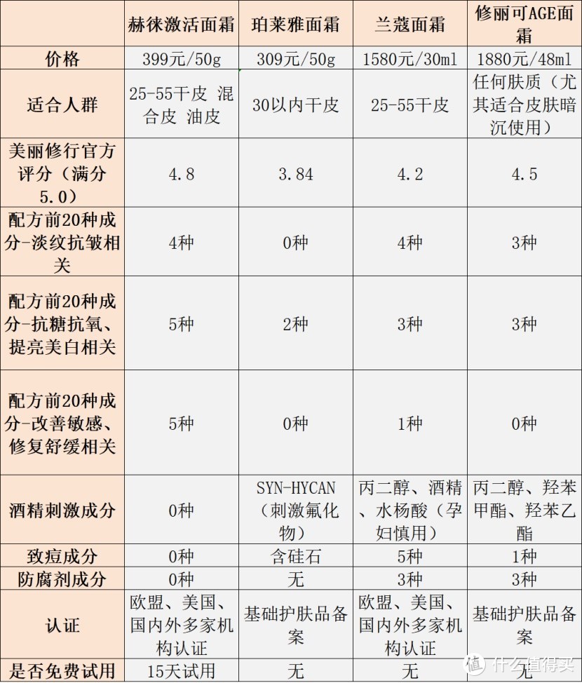 面霜什么牌子的效果好？畅销护肤品全面解析，独家秘诀大揭露！