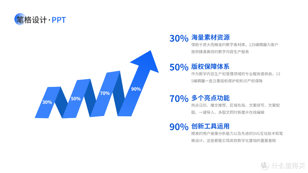 一图胜千言，PPT中的数据分析模板样式