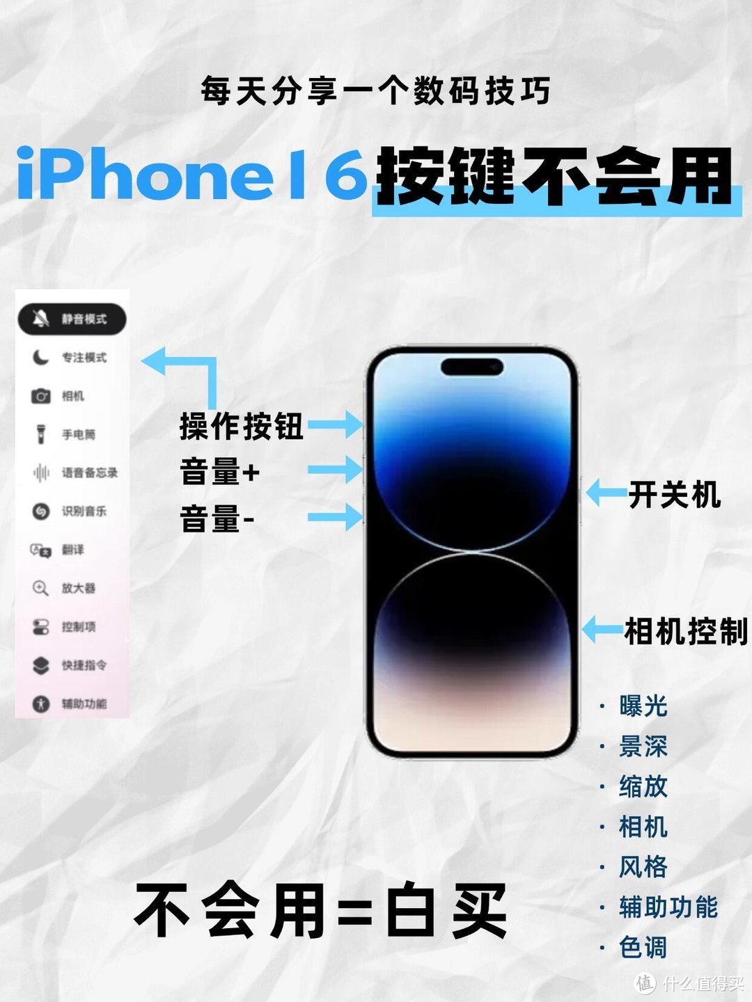 iPhone16新增控制按钮不会用?