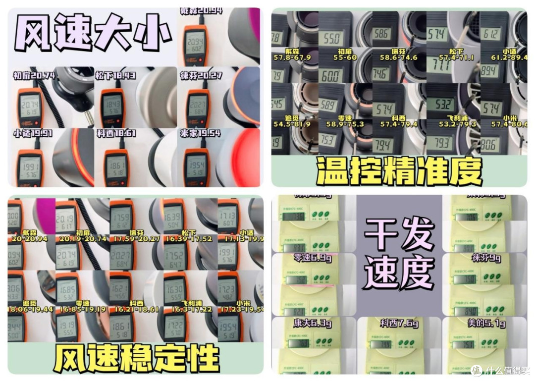 电吹风排名前十名国产品牌：10大受众单品深度实测中！
