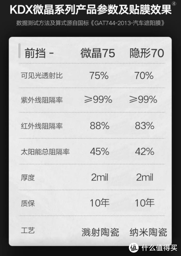 2025年车膜产品分析；购买攻略；避雷提示