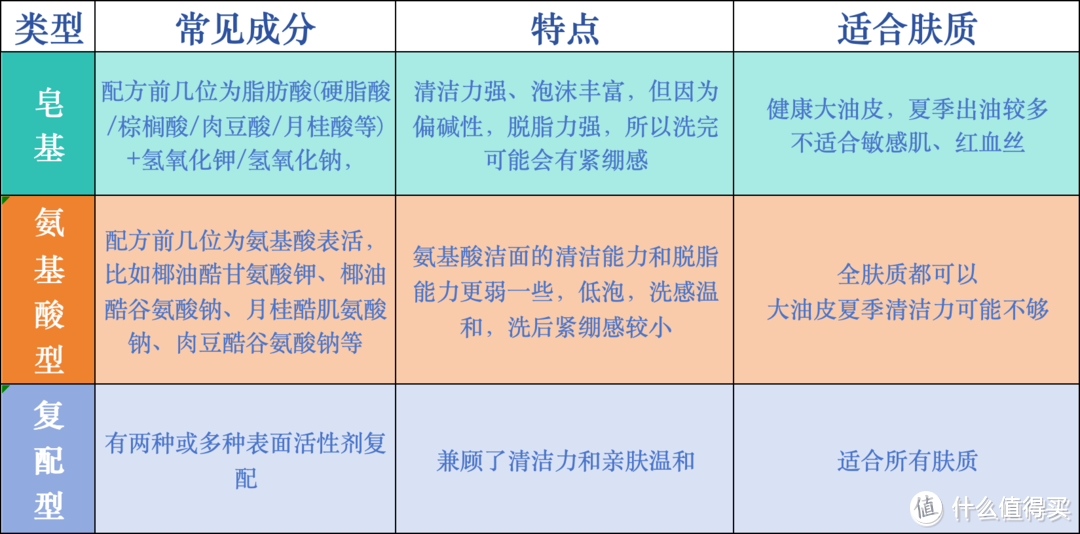 油皮黑头粉刺？敏皮紧绷泛红？可能是洗脸没洗对，没事！我教你洗