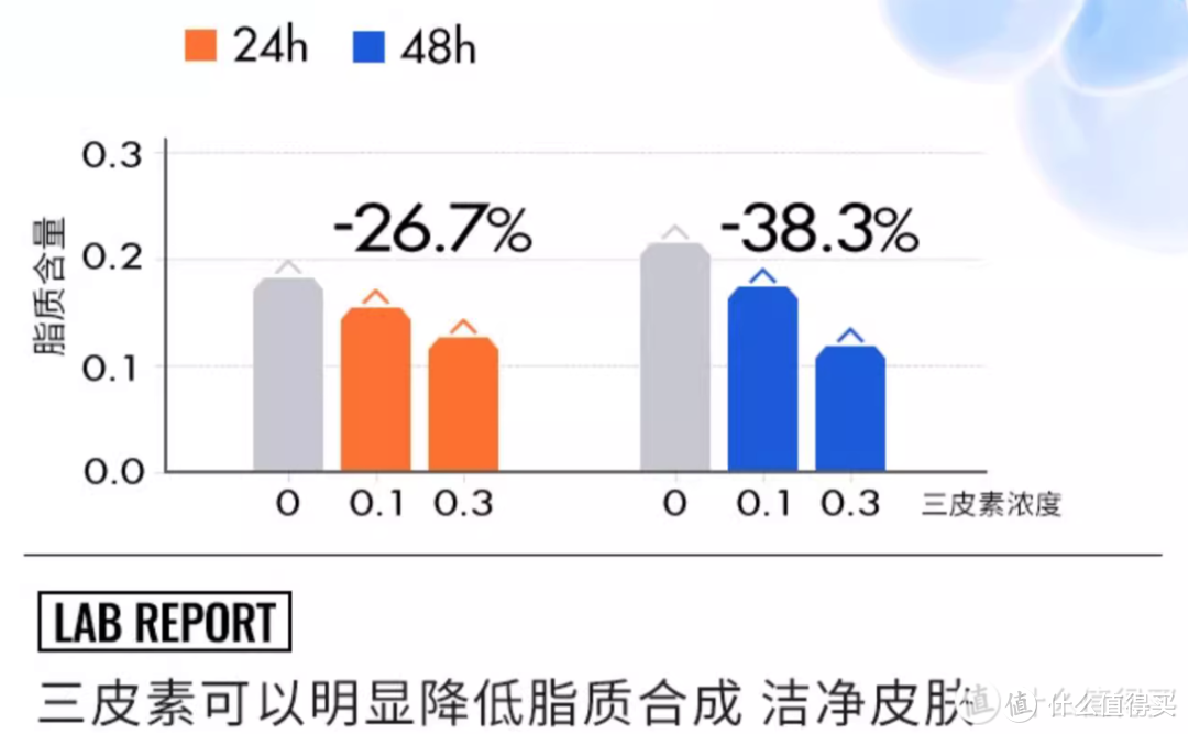 油皮黑头粉刺？敏皮紧绷泛红？可能是洗脸没洗对，没事！我教你洗