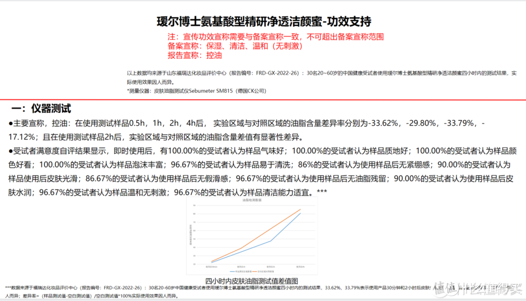 油皮黑头粉刺？敏皮紧绷泛红？可能是洗脸没洗对，没事！我教你洗