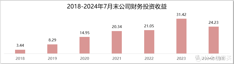 养老金+分红金，养多多7号养老年金险（分红型）重磅来袭！