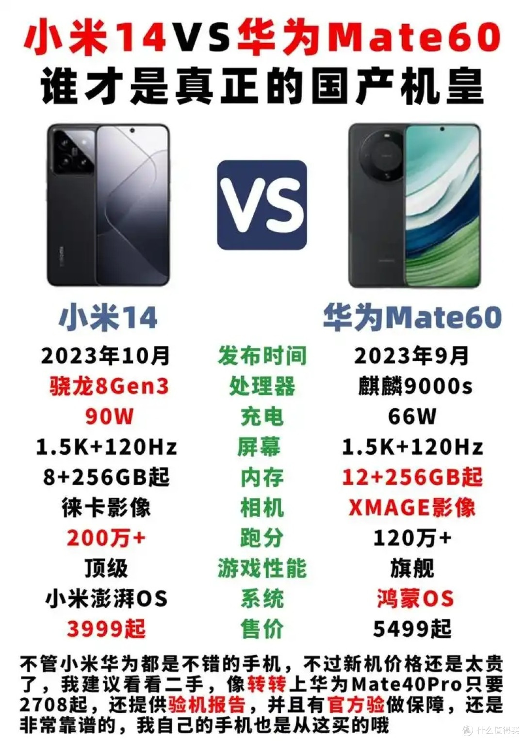 小米与华为之争:谁才是性价比之王?