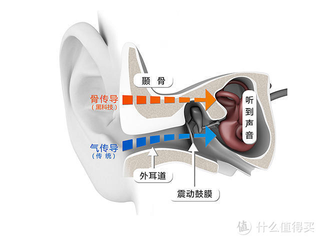 500元以内超值的骨传导耳机：南卡Runner 3体验