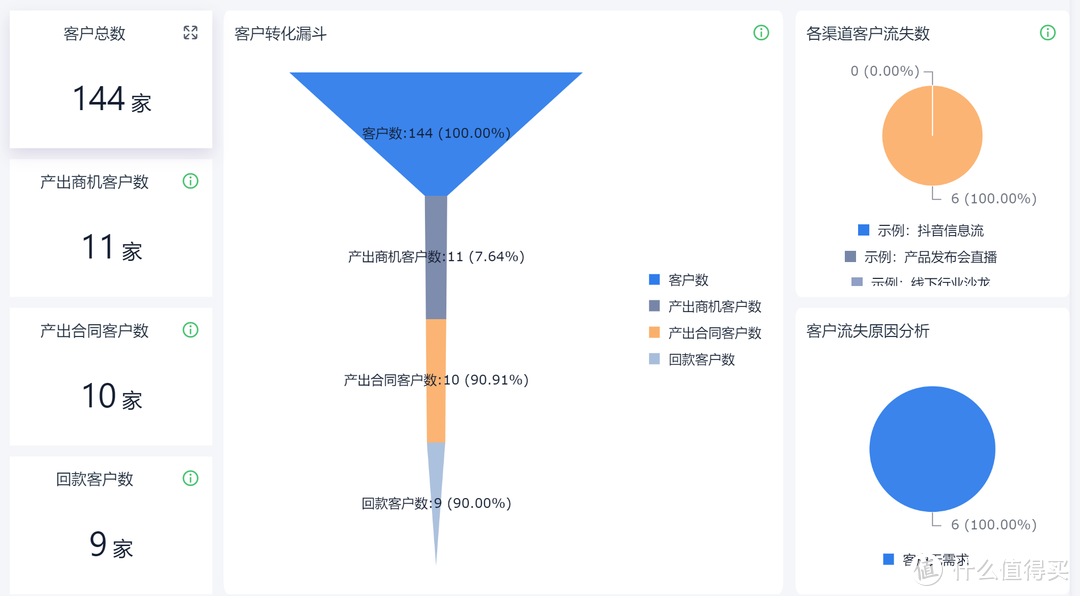 什么是销售业绩目标？销售经理如何定销售业绩目标？