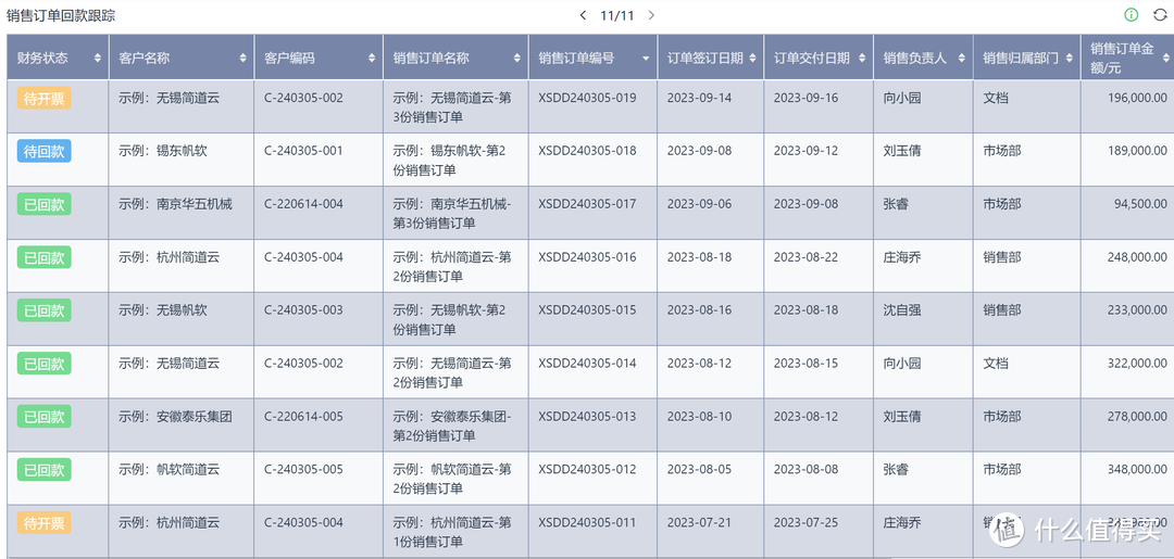 什么是销售业绩目标？销售经理如何定销售业绩目标？