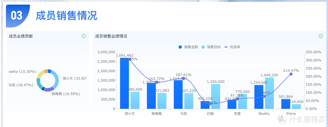 什么是销售业绩目标？销售经理如何定销售业绩目标？