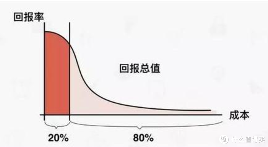 什么是销售业绩目标？销售经理如何定销售业绩目标？