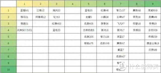 起售价或低于20万 阿维塔06官图曝光 车宽及轴距比极氪007有优势