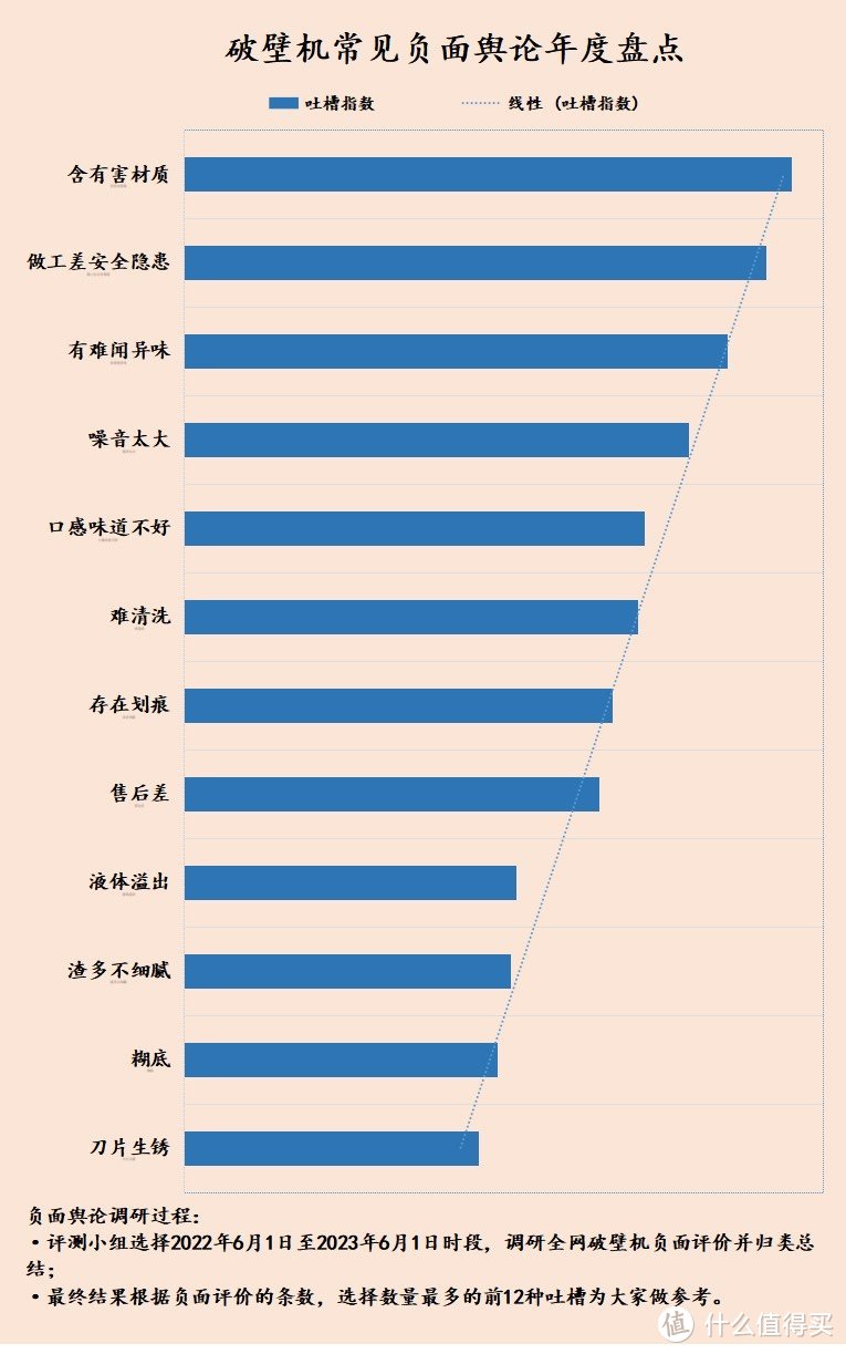 家里有没有必要买破壁机？严防四大危害禁区！