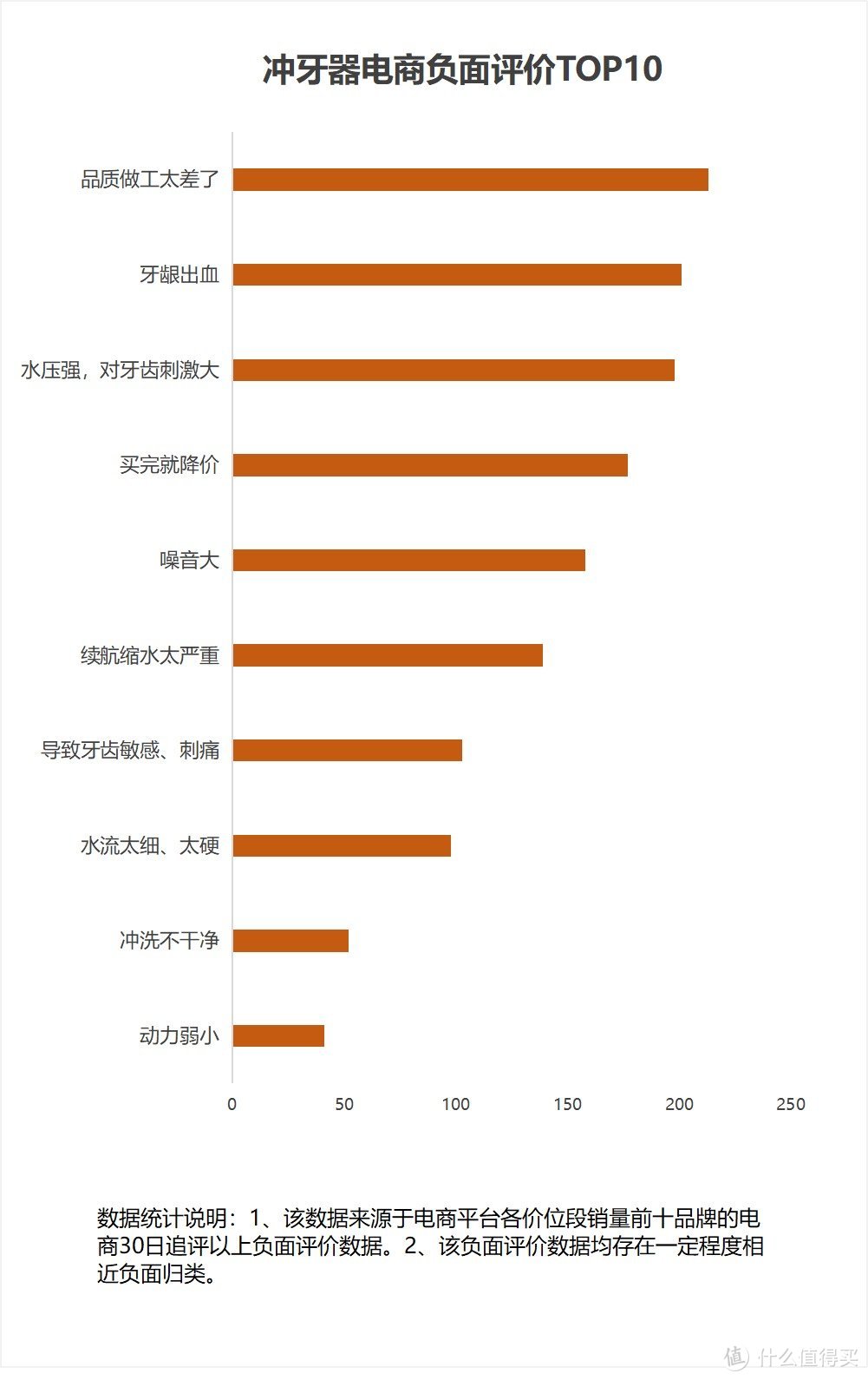 正畸矫正牙齿要不要用冲牙器？避开三大危害弊端！