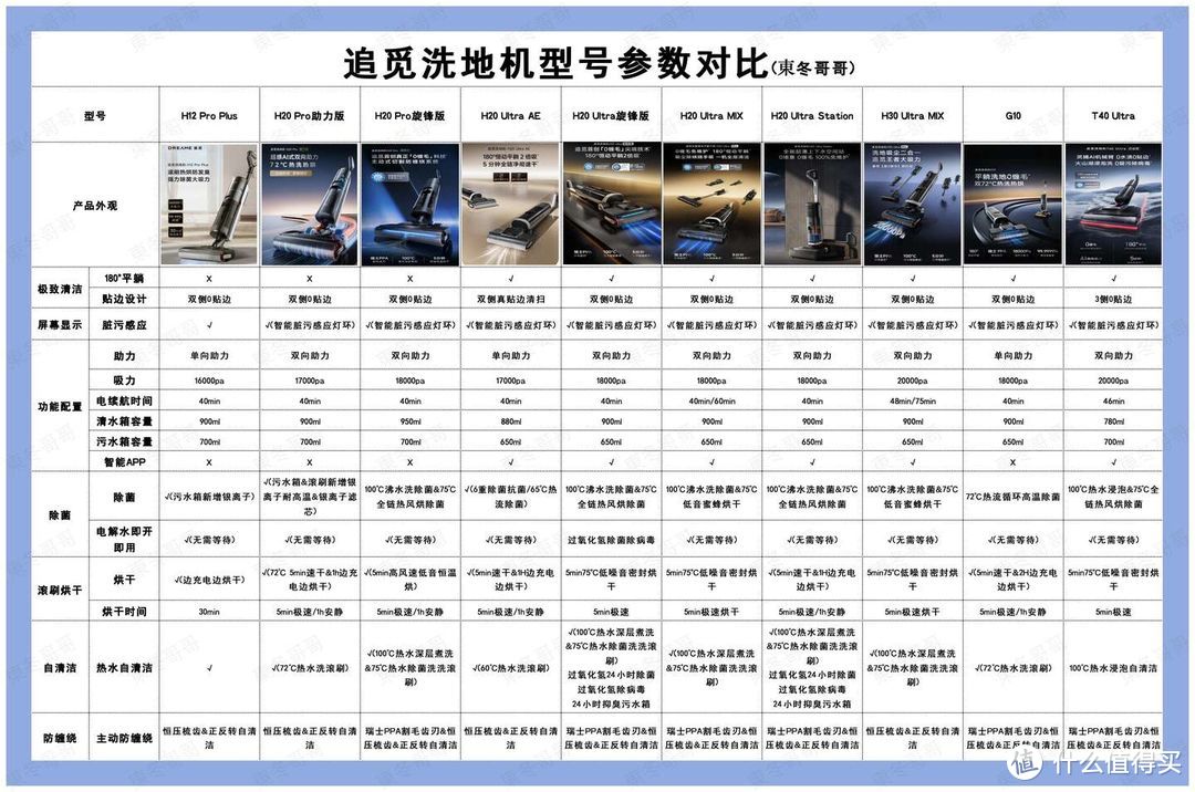 「洗地机特辑」2024年双十二追觅品牌洗地机选购攻略