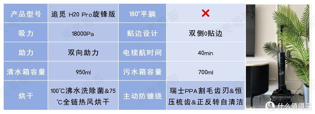 追觅 H20 Pro旋锋版