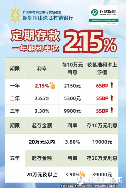 利率友好的“外资银行”--华商银行