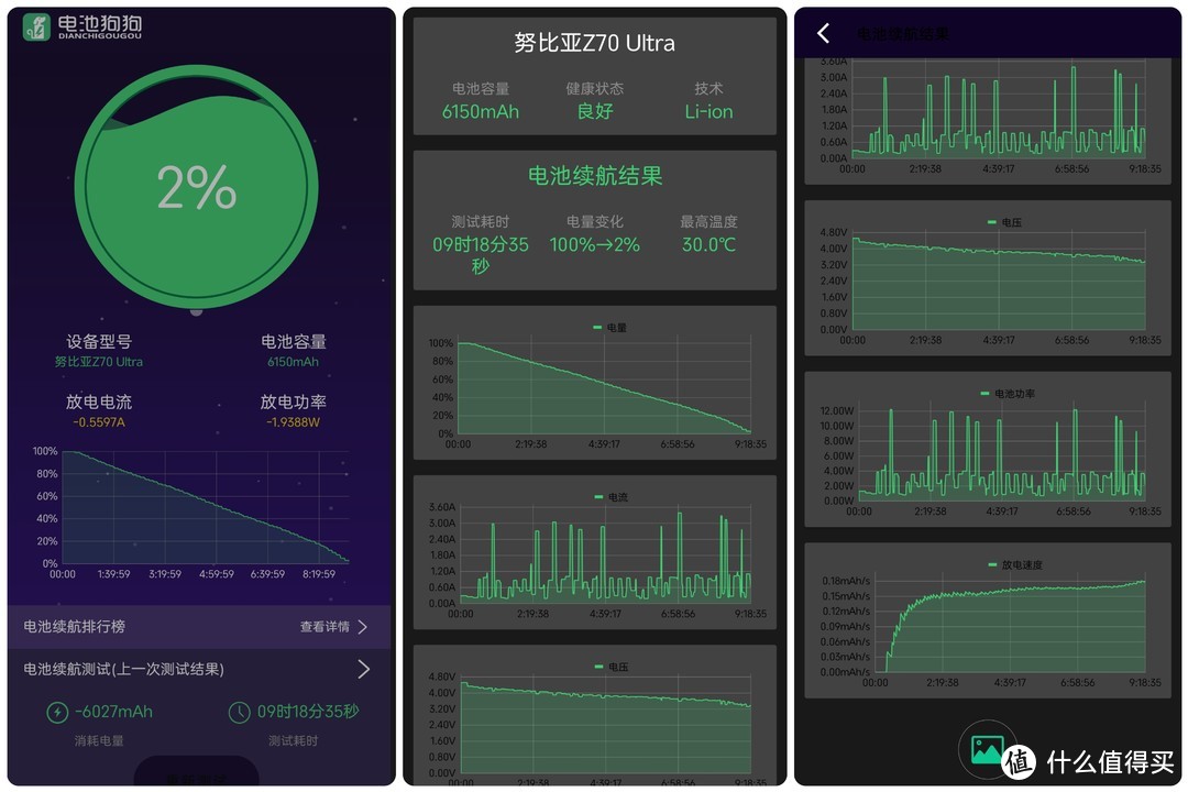 手机｜“奥利奥”时代的一股清流？努比亚 Z70 Ultra超全面评测~