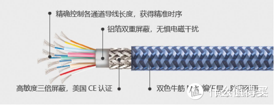 2025家庭影院HDMI数据线三大痛点，魔声8K数据线为你彻底解决