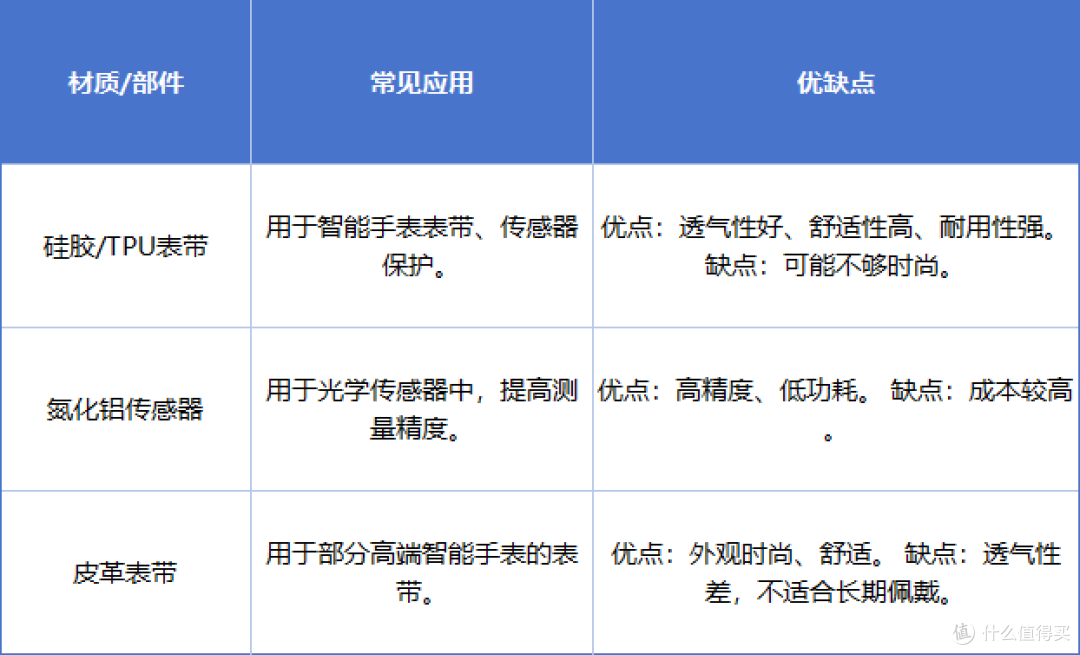 血壓手表dido比較好，還是華為Watch D2？醫(yī)療級(jí)血壓監(jiān)測(cè)手表選擇
