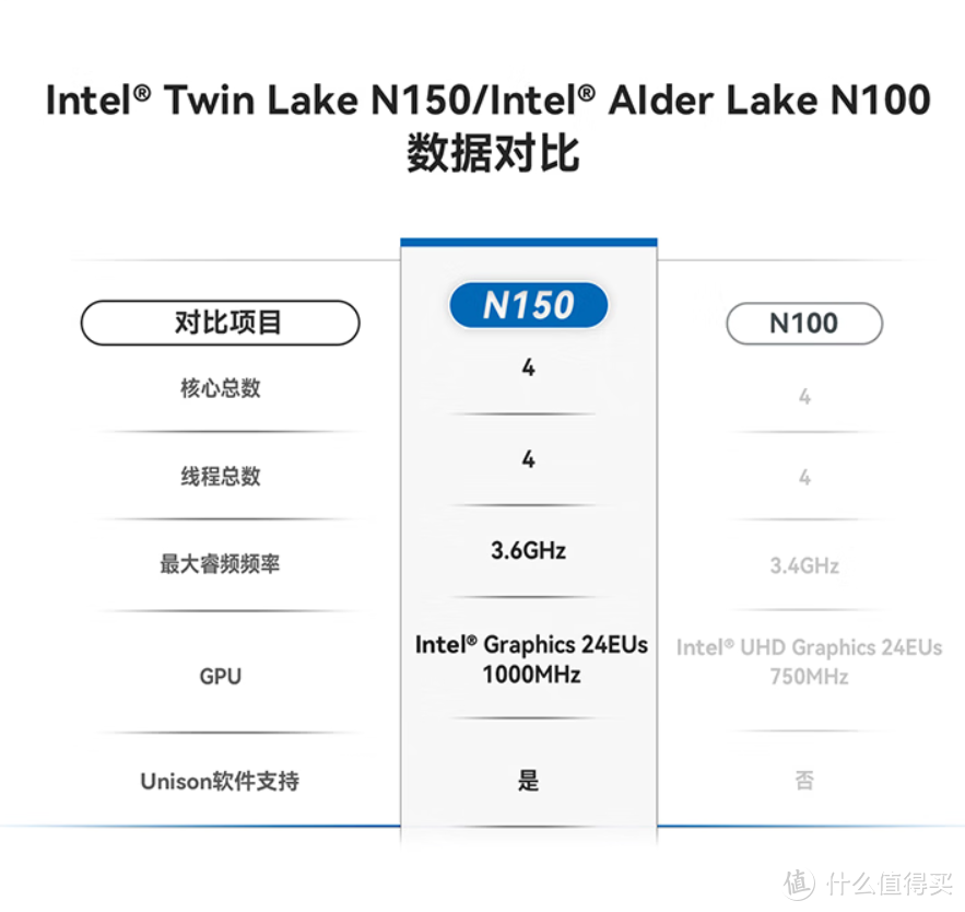 『办公全能，折腾AIO』搭载最新N150处理器的零刻EQ14上手体验