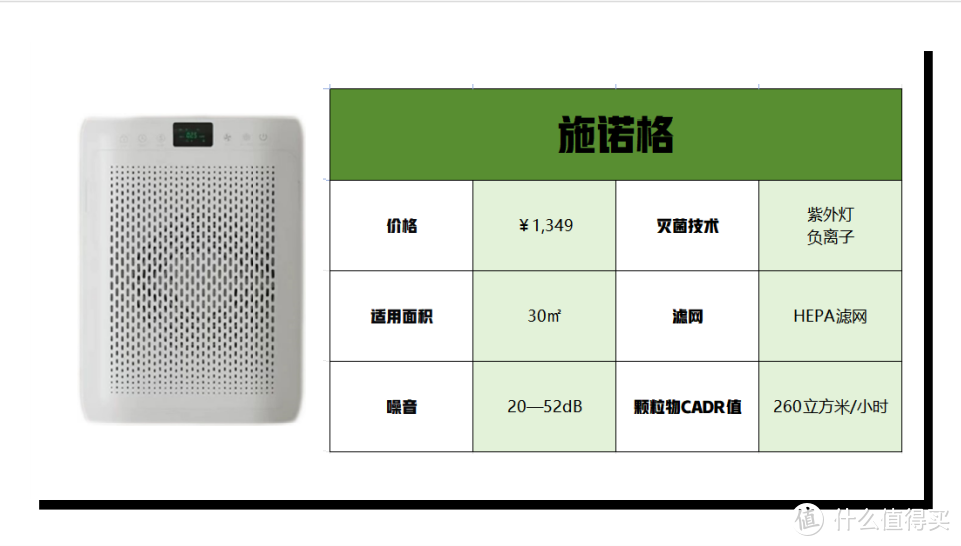 空气净化器除二手烟好用吗？这几款能除二手烟的空气净化器别错过