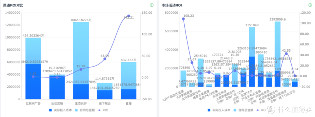 CRM和SCRM是什么？有什么区别？