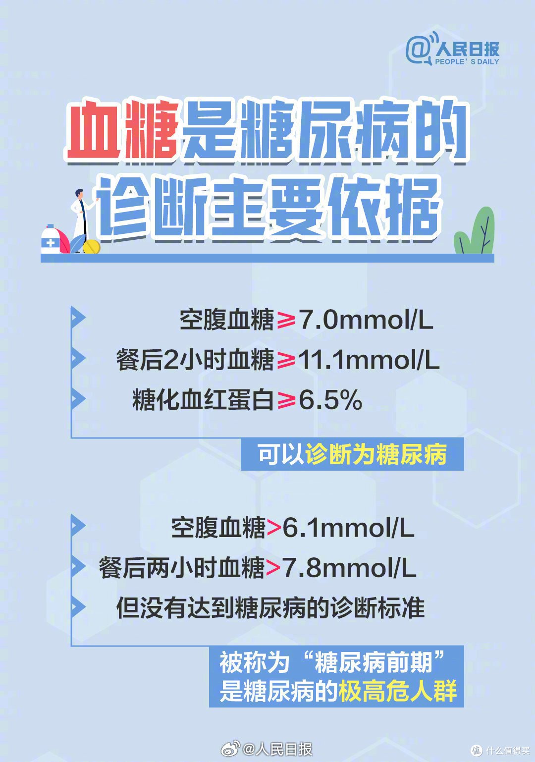 血糖手表5款对比，谁是血糖评估监测界的顶流？