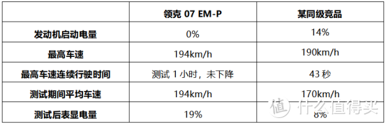 领克07 EM-P：插混轿车中的多挡位性能强者