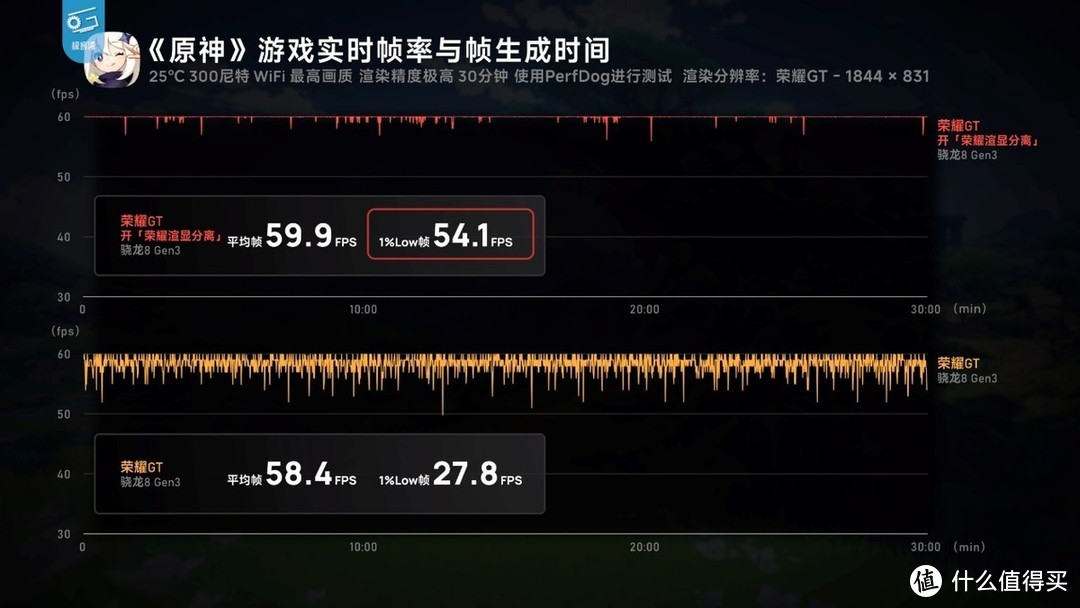 荣耀GT起售价曝光：2699元 性能手机新选择