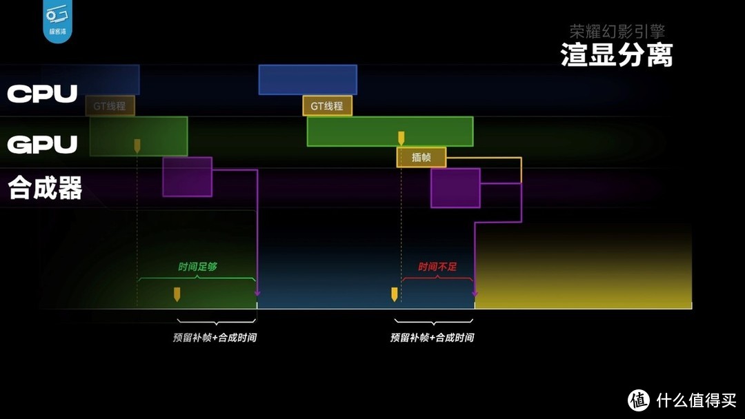 荣耀GT起售价曝光：2699元 性能手机新选择