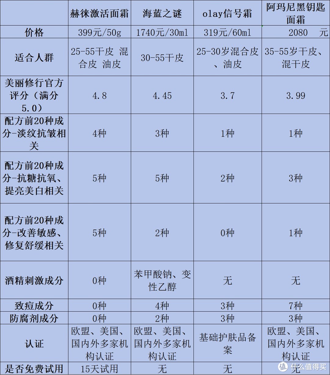 最好的面霜是什么品牌？分享双12独家爆款产品，深度测评揭秘！